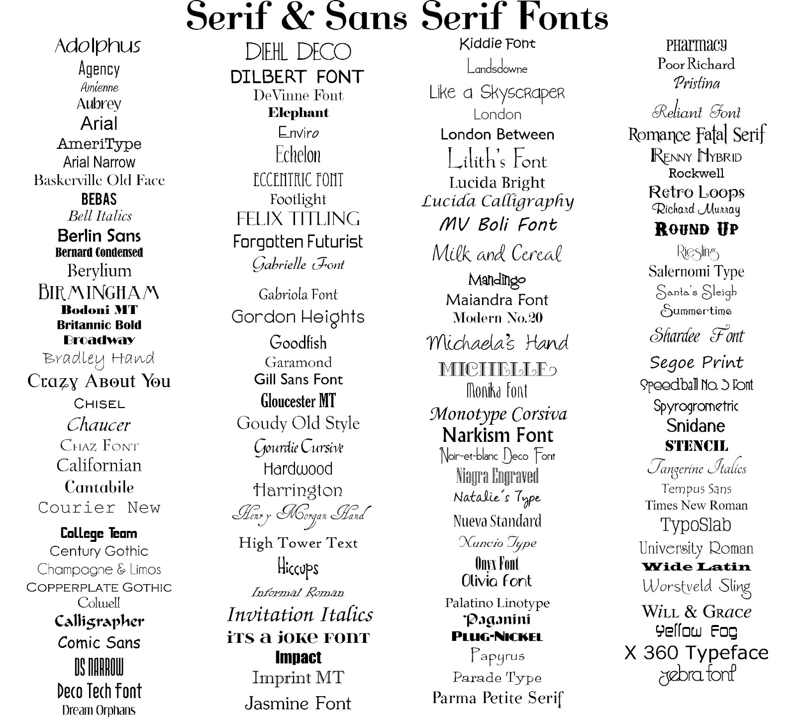 Serif ve Sans Serif Font Ailesi