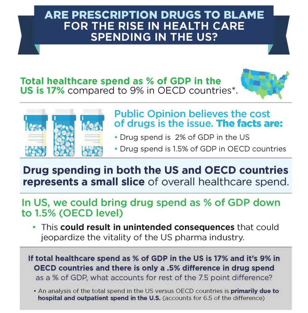 infografik nedir, infografik çeşitleri
