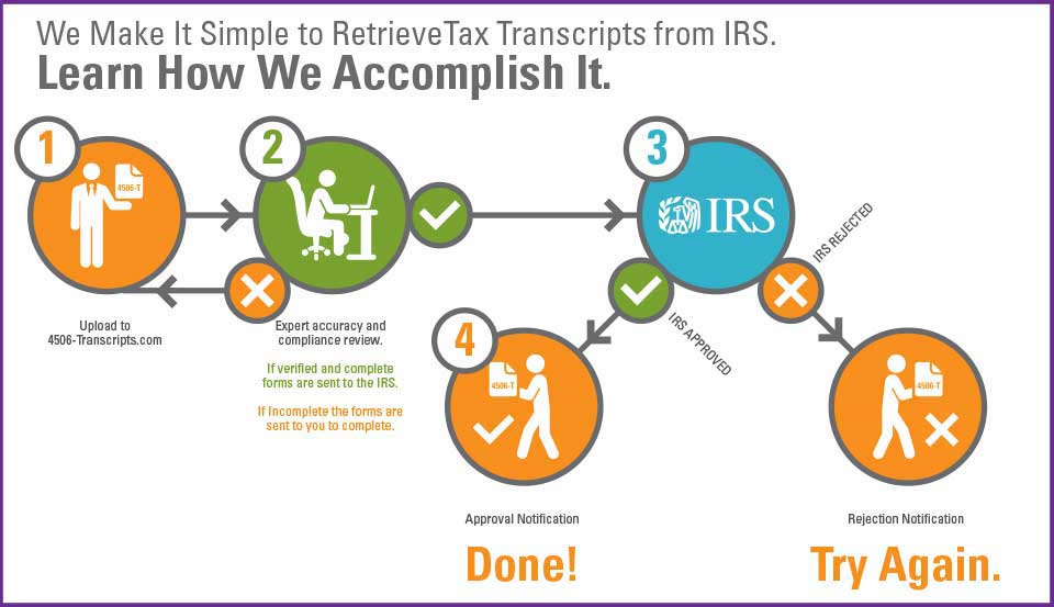 proses infografik nedir
