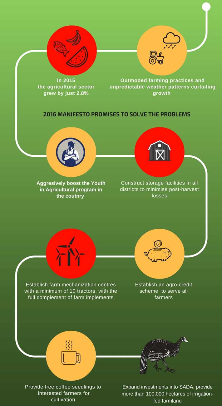 infografik nedir, infografik türleri