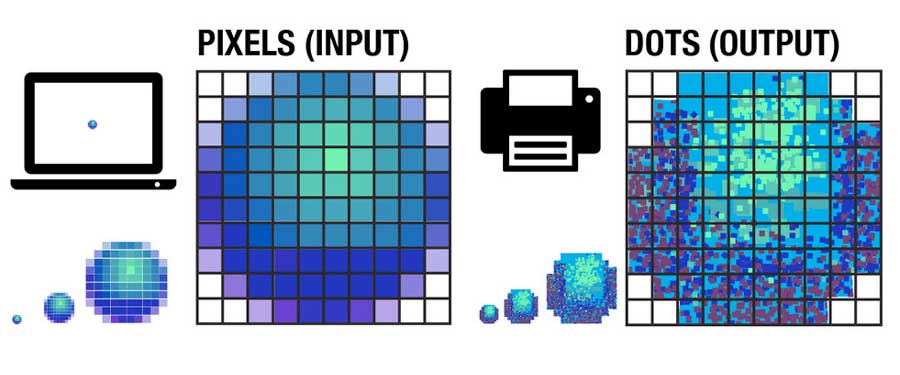 grafik tasarım terimleri, ppi nedir
