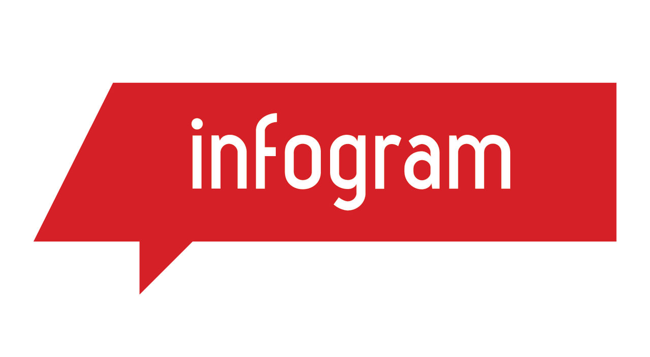 İnfogram adlı infografik hazırlama programının kırmızı logosu