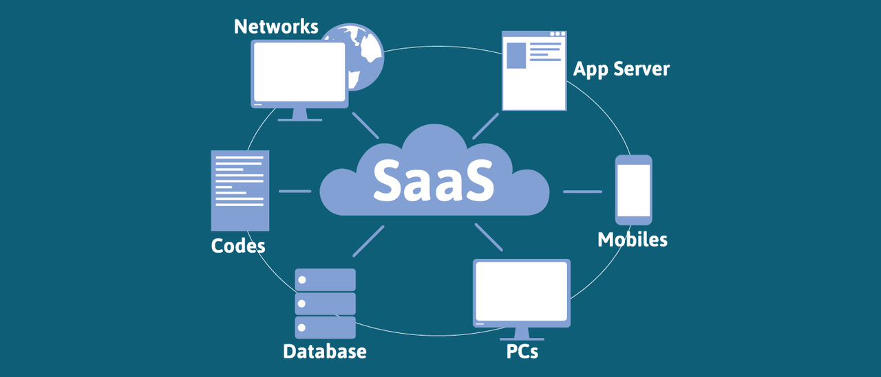 SaaS baloncuğu ortada ve etrafında networks, app server, codes, database, pcs, mobiles yazıyor. SaaS nedir tanımı